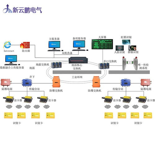 推薦 滿洲里井下人員精準定位系統技術要求