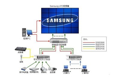 【精信電子提供三星大屏拼接方案設(shè)計及安裝租借售后】價格,廠家,圖片,LCD系列產(chǎn)品,湖南長沙精信電子科技-